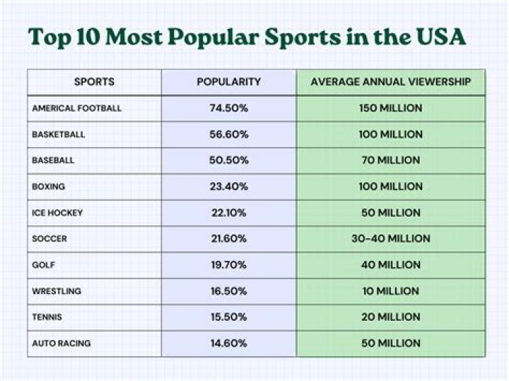 What state is known for sports?
