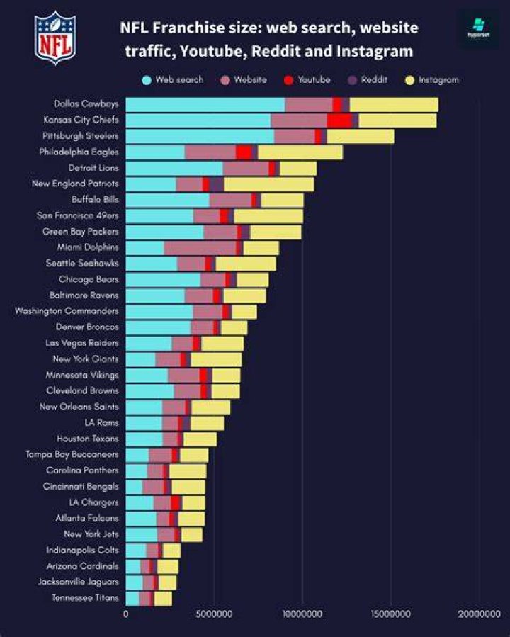 What team in the NFL cheats the most?