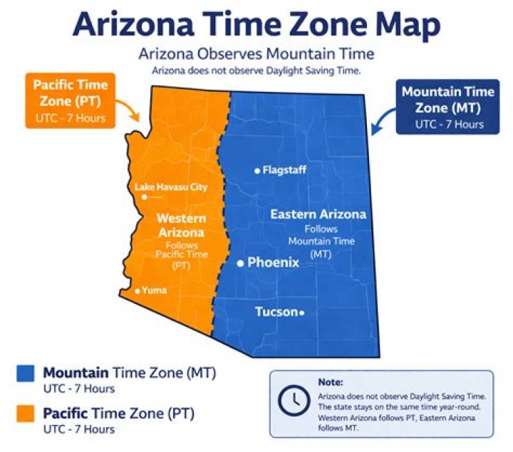 What zone is Phoenix Arizona?