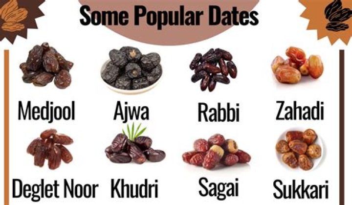 Which is the biggest dates in the world?