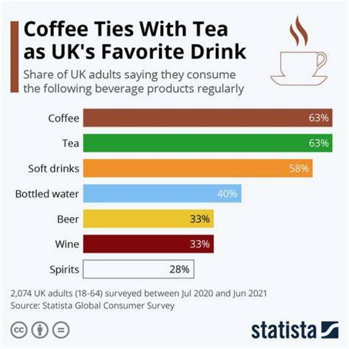 Who drinks the most tea in the UK?