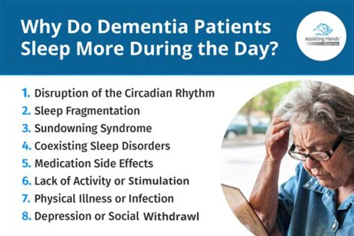 Why do dementia patients sleep so much?