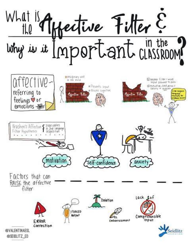 Why is affective learning important?
