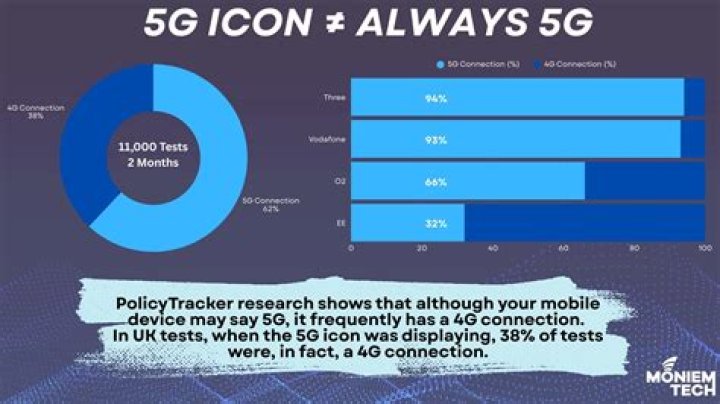 Why is my 5G always on E?
